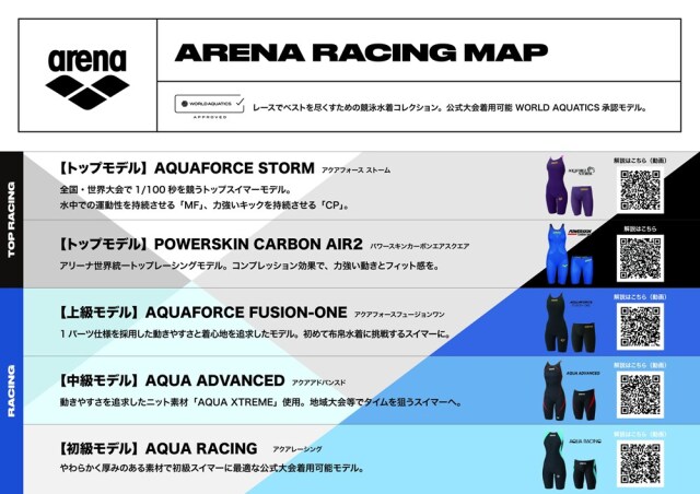 アリーナ 【競泳水着】アクアレーシングダブルストラップ｜公式大会可