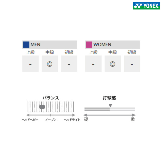 YONEX アストロクス22RX ARTROX22 RX バドミントンラケット AX22RX