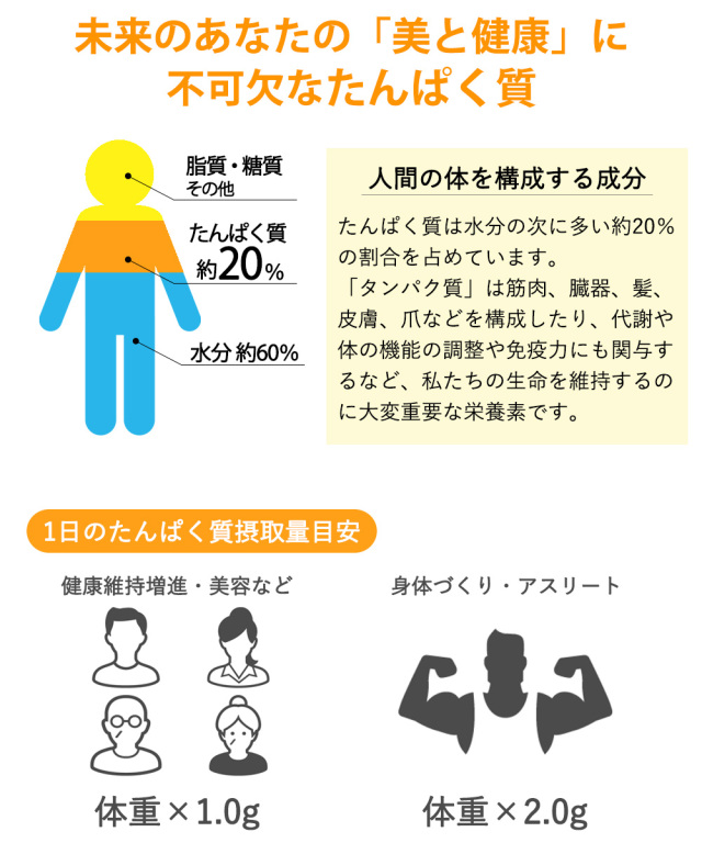 プロテインアクトスクリア 約20回分 (500g) アクトスオリジナルサプリメントホエイプロテイン WPI ピーチティー味 マスカット味