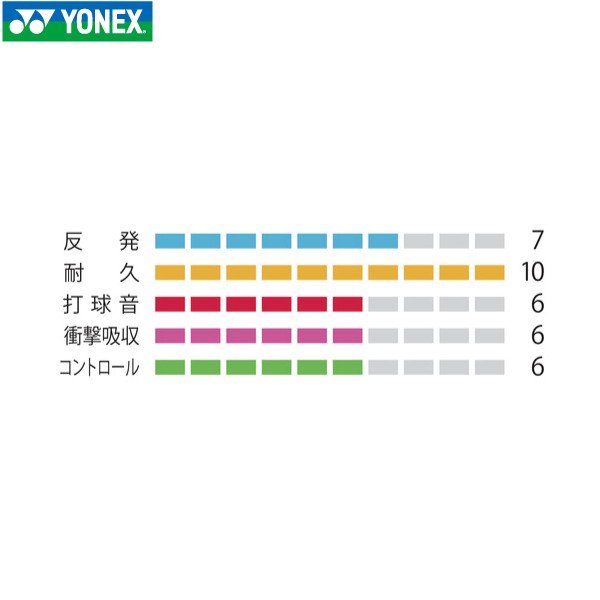 ヨネックス ミクロン65 YONEX MICRON65 BG65-2 200m バドミントン ヨネックス ミクロン65 YONEX MICRON65 BG65-2 200m バドミントン