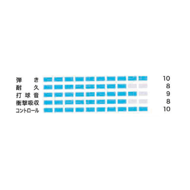 YONEX エクスボルト65 EXBOLT65 ヨネックス BGXB65 バドミントン