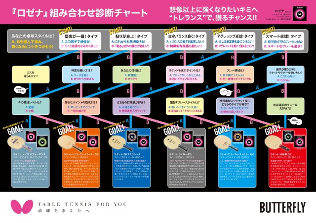 バタフライ butterfly 卓球ラバー ロゼナ ROZENA ハイテンション裏ラバー レッド ブラック 06020