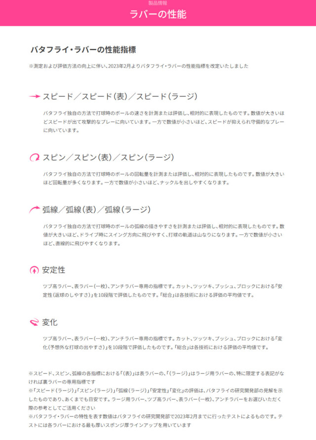 バタフライ butterfly 卓球ラバー ロゼナ ROZENA ハイテンション裏ラバー レッド ブラック 06020