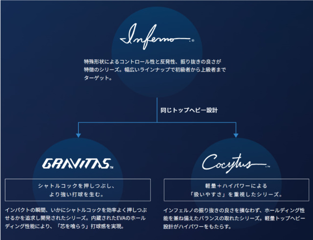 GOSENコキュートス