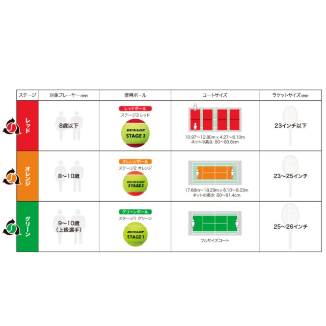 ダンロップ ステージ3 レッド 1ダース STG3RDC12DOZ ジュニア ボール