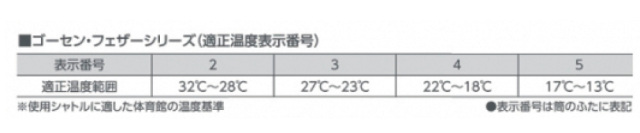 GOSEN GFN120 1ケース10本(120球入) ガチョウ 第1種検定球 シャトル