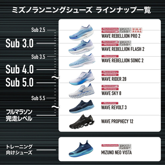 24FW ウエーブライダー28 ブラック×シルバー (J1GC240302) 