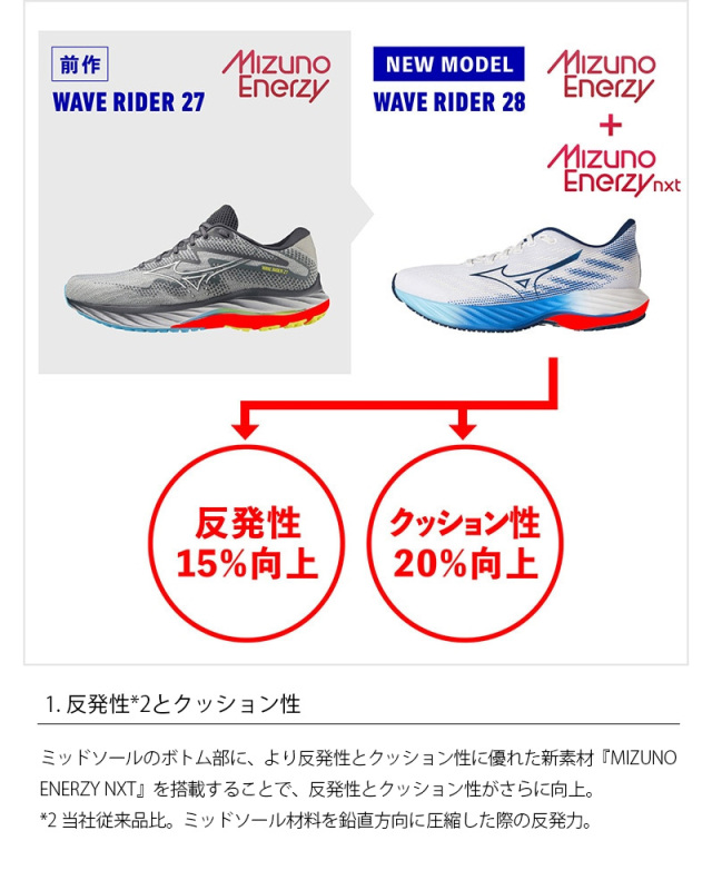 24FW ウエーブライダー28 ブラック×シルバー (J1GC240302) 