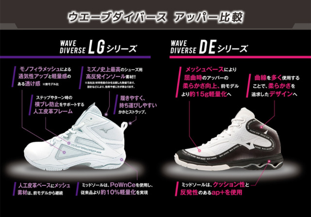 24FW ミズノ ウエーブダイバースDE2 ネオライム×ジャスミングリーン(K1GF237447) 