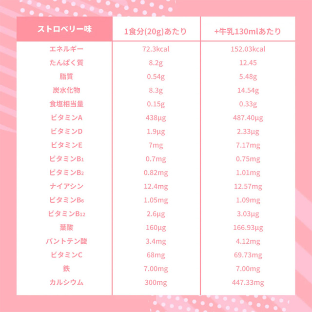 MAJIDE ジュニアプロテイン イチゴ味 600g 
