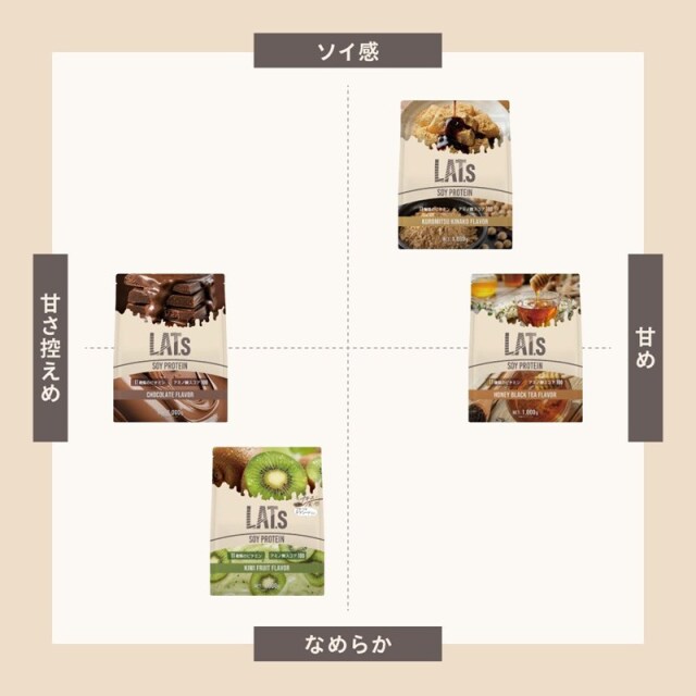 マイルーティーン ソイプロテイン LAT.s by MY ROUTINE ラット はちみつ紅茶風味 1000g 1kg
