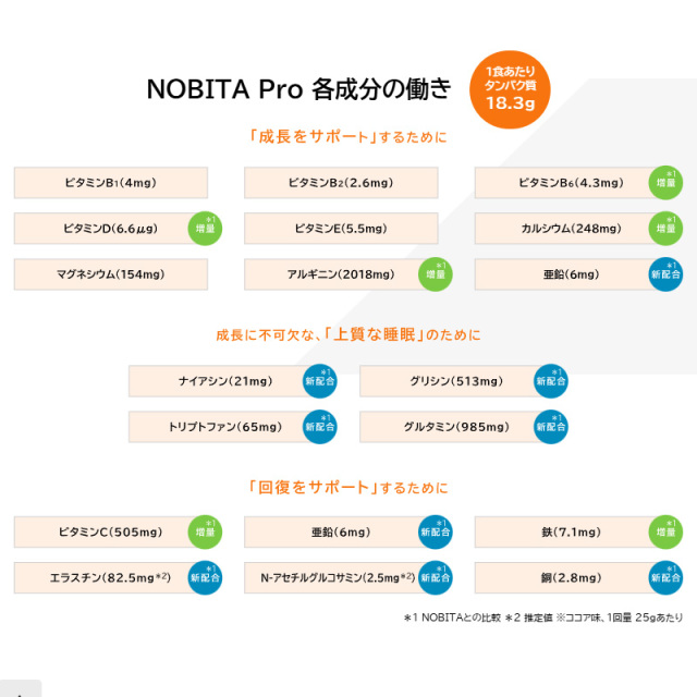 NOBITA Pro アスリート応援プロテイン 中高生 ココア味 750g ノビタプロ ソイプロテイン SOY 粉末 たんぱく含有食品