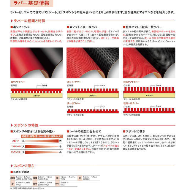 ニッタク 卓球ラバー ブラスタック BLASTAC