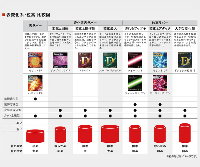 Nittaku ニッタク 卓球ラバー モリストSP MORISTO 表ソフト テンション系 レッド ブラック NR-8670