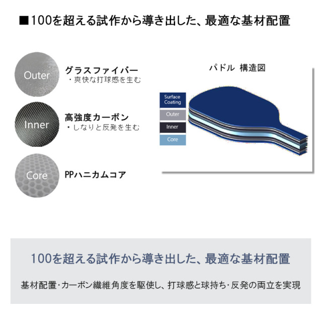 あ*様 YONEX Vコア ピックルボール パドル DSXZQO5051962003072024000000-1