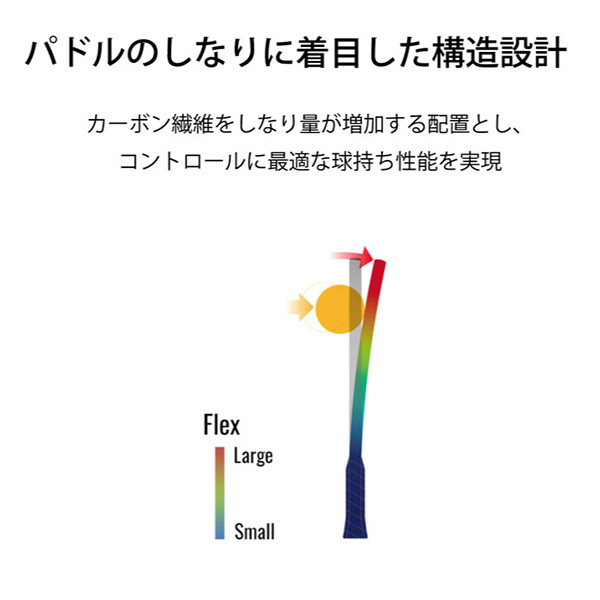 ヨネックス VCORE ピックルボール用パドル(PCL-01VCYX-001) 送料