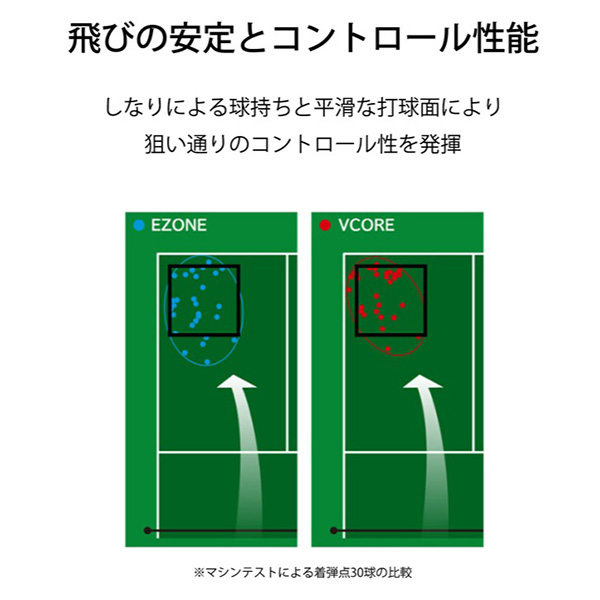 ヨネックス  VCORE ピックルボール用パドル(PCL-01VCYX-001) 