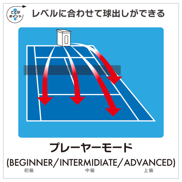 プレーヤーボールマシン