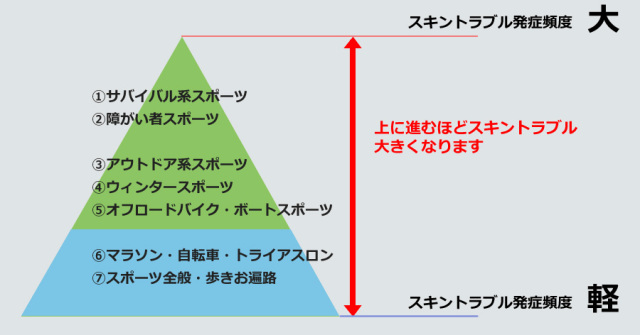 アースブルー 皮膚保護クリーム プロテクトJ1 90ml チューブ 医薬部外品