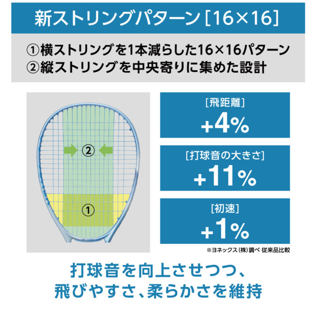 YONEX　ボルトレイジ 5V　02VR5V-653