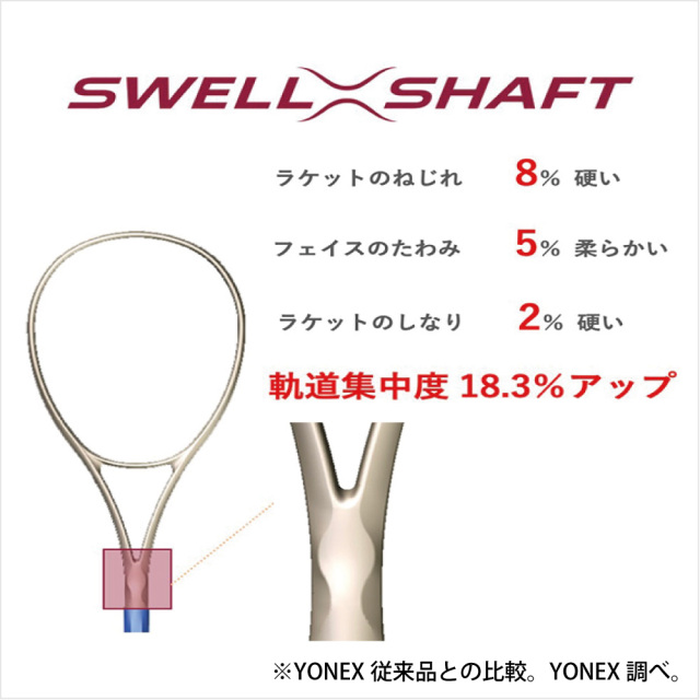 YONEX ボルトレイジ 8S 02VR8S-443 2026SS バーガンディ ストローク