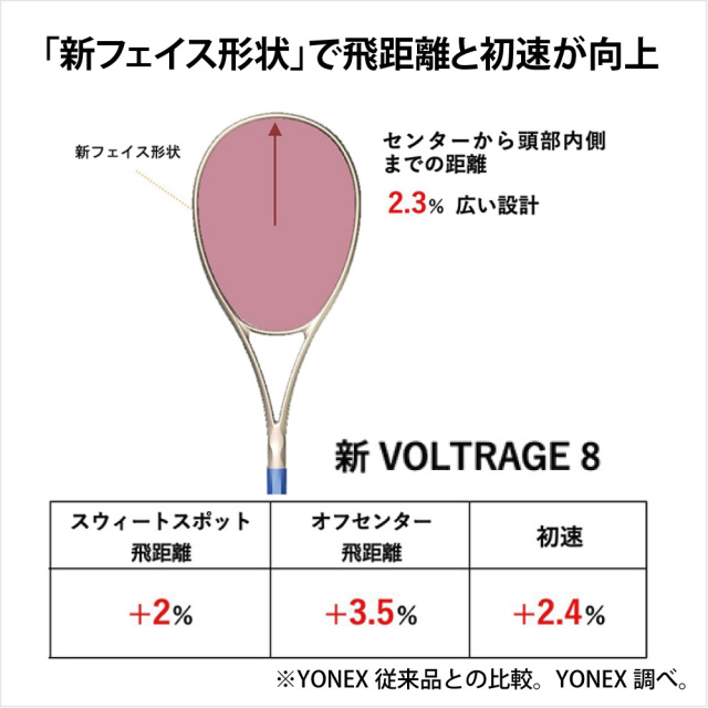 YONEX ボルトレイジ 8S 02VR8S-443 2026SS バーガンディ ストローク