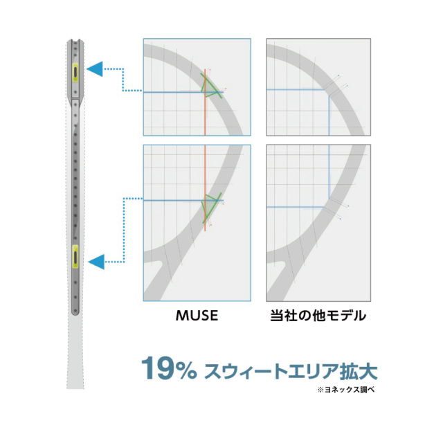 YONEX　ミューズ98   パールシルバー　98平方インチ　305g　01MU98-667