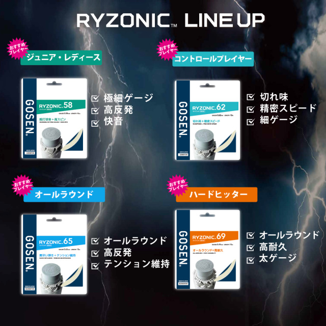 ライゾニックラインナップ
