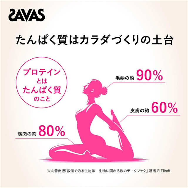 ザバス シェイプ&ビューティ カフェモカ風味 760g(約36食分) SAVAS