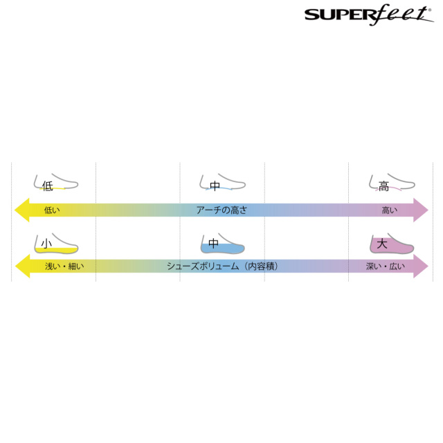 SUPERfeet インソール