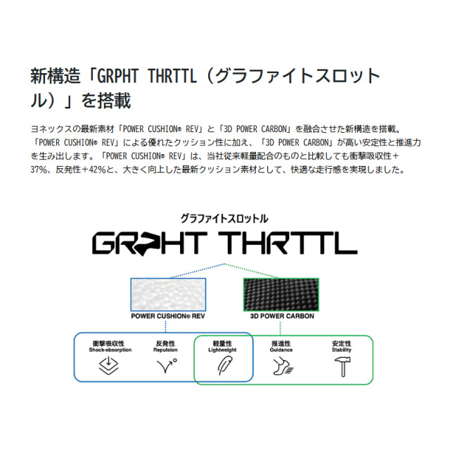 ヨネックス YONEX ランニングシューズ カーボンクルーズエアラスGT. メンズ 26FW 