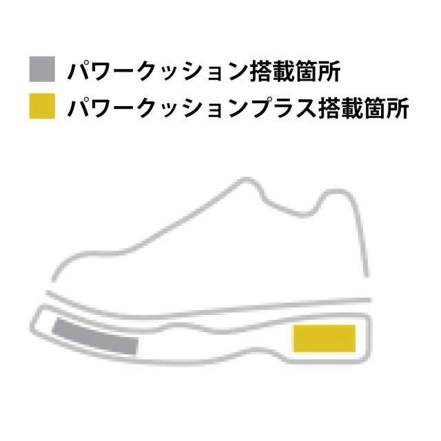 YONEX 　パワークッションエアラスダッシュ5 ワイド クレー・砂入り人工芝用　グレー／ペールグリーン