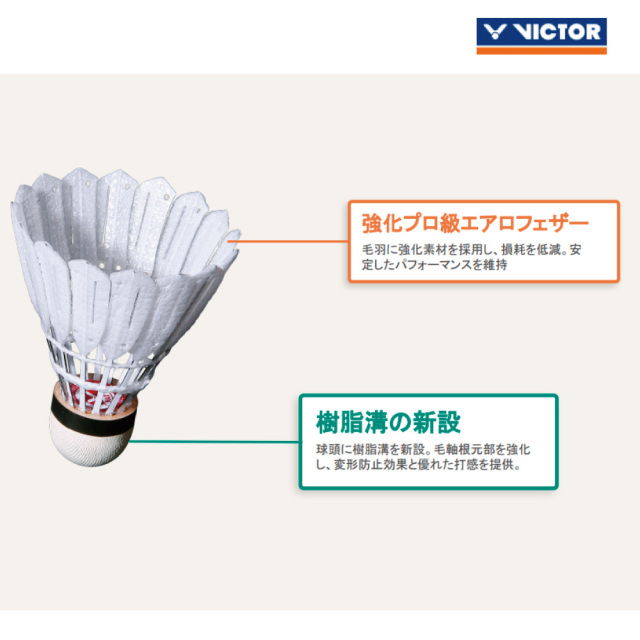 VICTOR NCSMAX