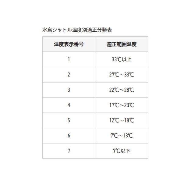 YONEX エアロセンサ700 2ケース（12球入り×10本×2) 240球 AS-700