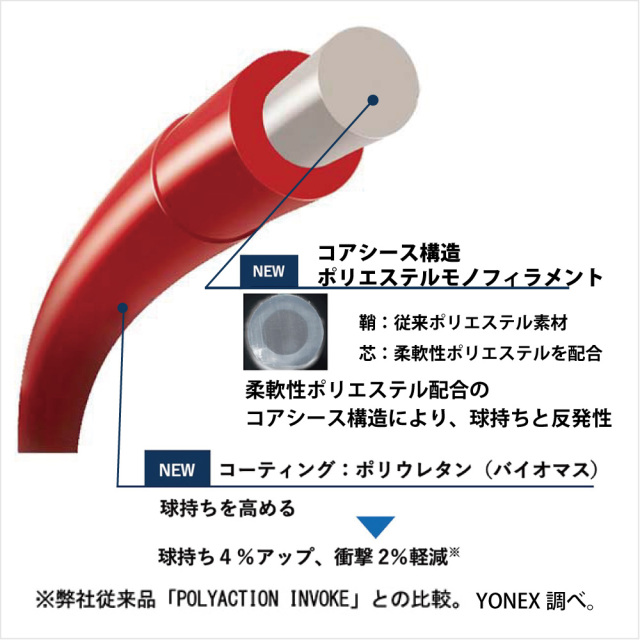 YONEX　ポリアクションアンリーシュ　SGPU-639　2026SS