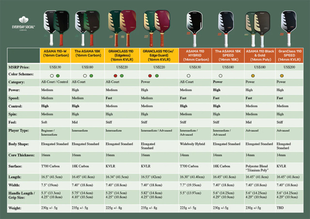 EVERYDAY SOCIAL ピックルボールパドル THE ASAMA 110 18K (Forest