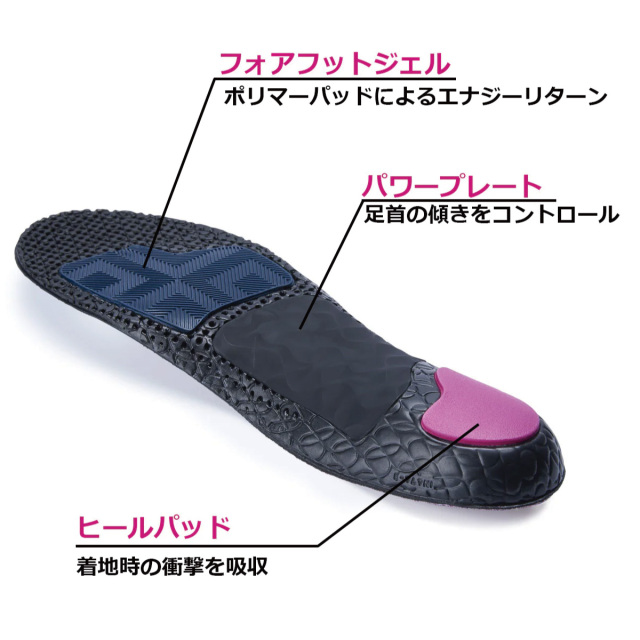 Spenco　グラウンドコントロールミディアムアーチ