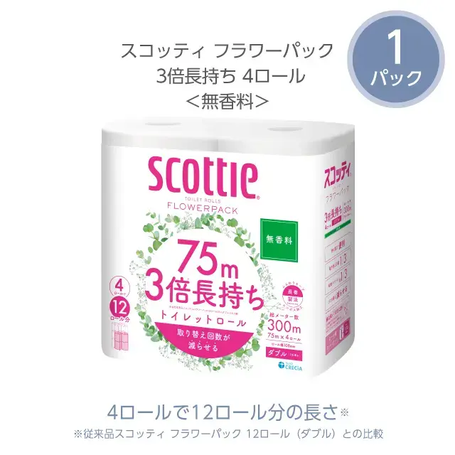 ティッシュ・トイレットペーパー詰合せギフト