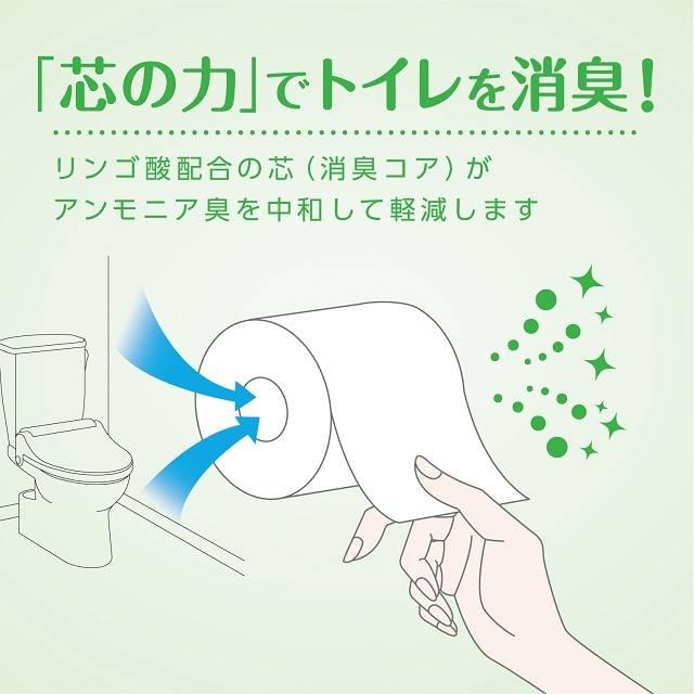 公式】トイレットペーパー ソフティ ダブル 無香料 4ロール×10パック