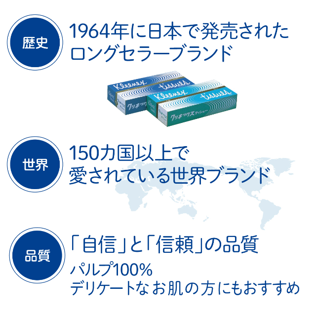 クリネックス ティシュー 360枚 (180組) 5箱 × 12