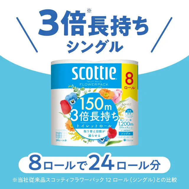 ８ロールで２４ロール分