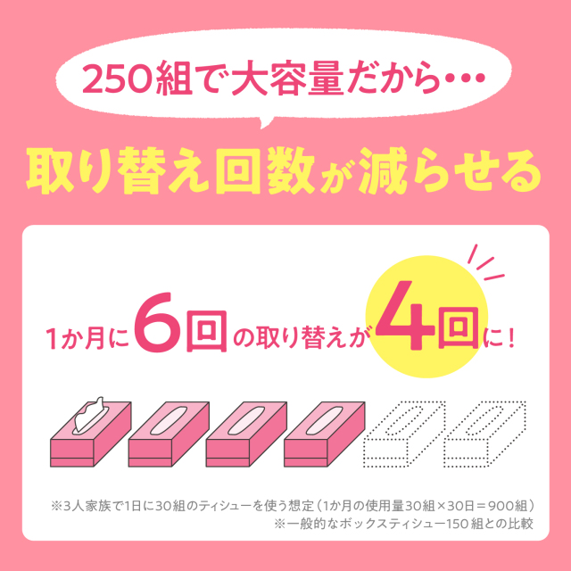公式】ティッシュペーパー 250組(500枚) 3箱×18パック スコッティ 公式】ティッシュペーパー 250組(500枚) 3箱×18パック スコッティ