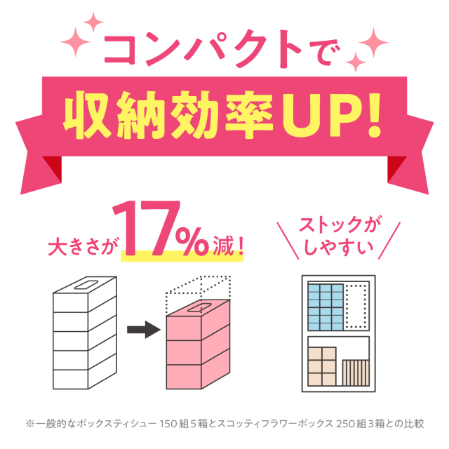 公式】ティッシュペーパー 250組(500枚) 3箱×18パック スコッティ