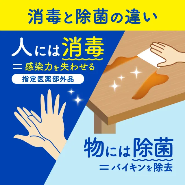 人には消毒、物には除菌