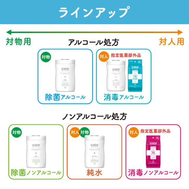 スコッティ ウェットティッシュ　消毒 アルコールタイプ　30枚