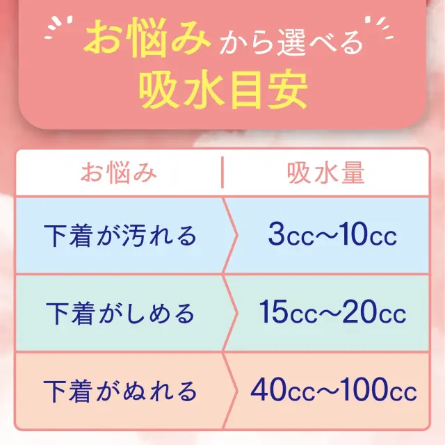 ポイズさらさら素肌パンティライナー