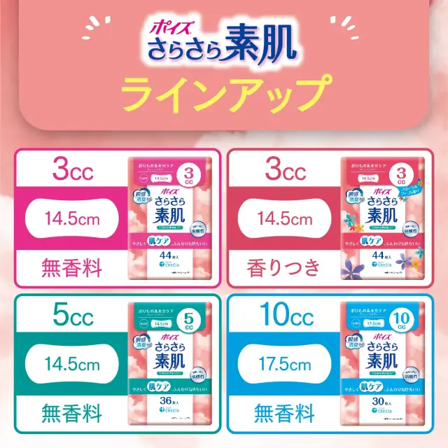 ポイズさらさら素肌パンティライナー