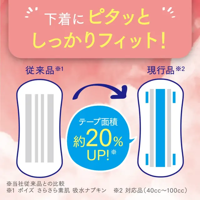 ポイズさらさら素肌パンティライナー