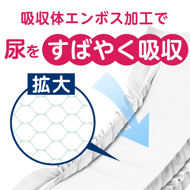公式】尿とりパッド 昼用2回分吸収30枚×6パック アクティ｜日本製紙