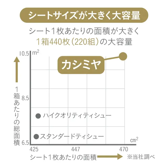 スコッティカシミヤティッシュ